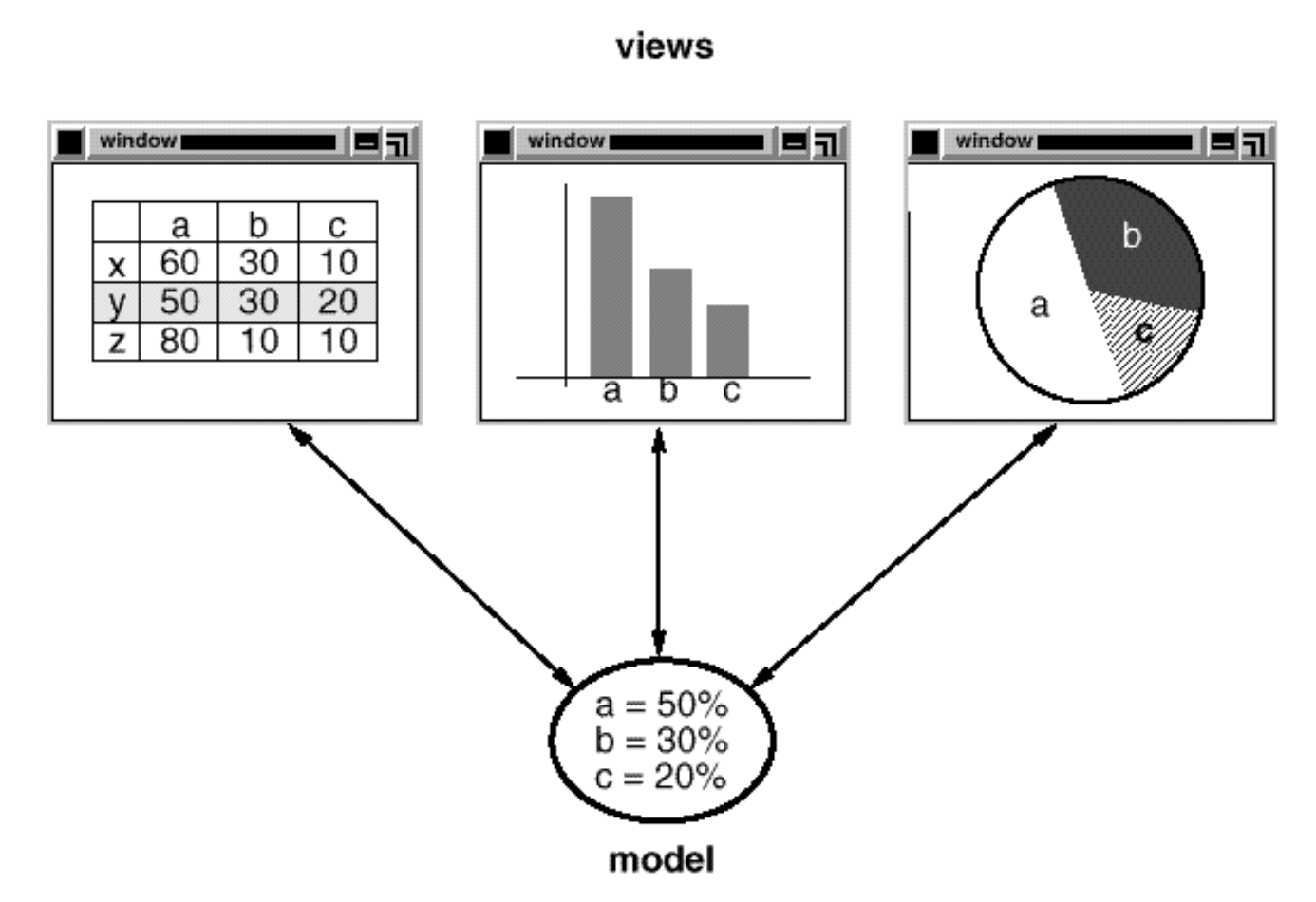 Model-View